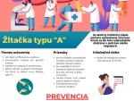 Prevencia proti Hepatitíde A